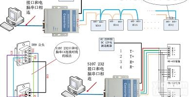 康耐德C2000 S108 光电隔离型<em>串口转换器</em>