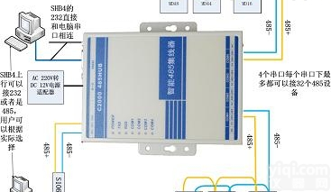 康耐德C2000 SHB4 4<em>串口</em>485<em>集线器</em>