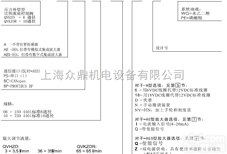 QVHZO-A-06/36 20  原装阿<em>托斯</em>ATOS<em>电磁阀</em>/减压阀/<em>叠加</em>阀