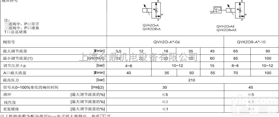 QVHZO-TE-06/36 40  原装阿<em>托斯</em>ATOS<em>电磁阀</em>/减压阀/<em>叠加</em>阀