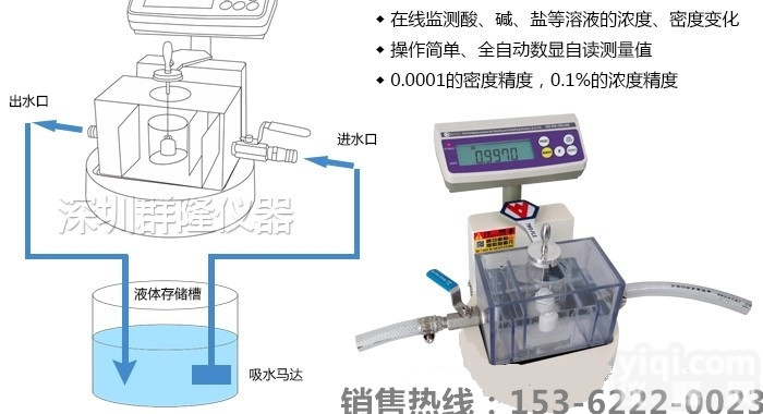 MZ-EW-ONLINE  厂价直销碳酸钠水<em>溶液</em>密度在线监测仪,<em>品质保证</em>