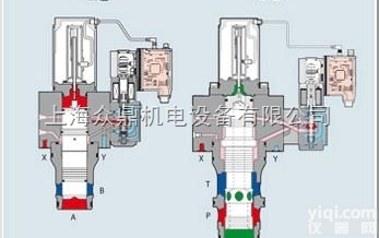 <em>LIMZO</em>-A-4/210  阿托斯ATOS<em>插装阀</em><em>上海</em>报价