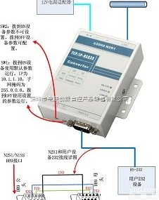 康耐德<em>C2000</em> N2S1 RS232转网络<em>联网</em><em>服务器</em>