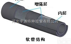 齐全  <em>软管</em>泵橡胶<em>软管</em>,专用<em>软管</em>，专业生产<em>软管</em>泵用<em>软管</em>