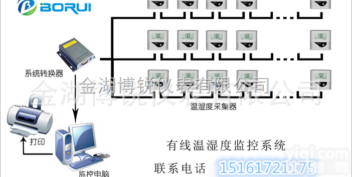 WS20  弹药库温湿度监测军区军械弹药库火灾<em>预警</em><em>监控系统</em> -g