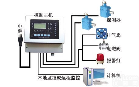 在线监控<em>氢气泄漏报警器</em>，防爆型<em>氢气泄漏报警器</em>，固定式氢气报警器厂家