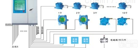 冷饮厂冷库专用<em>液氨</em>泄漏<em>报警器</em>，固定式<em>液氨</em>泄漏<em>报警器</em>，食品厂防爆型<em>氨气</em>报...