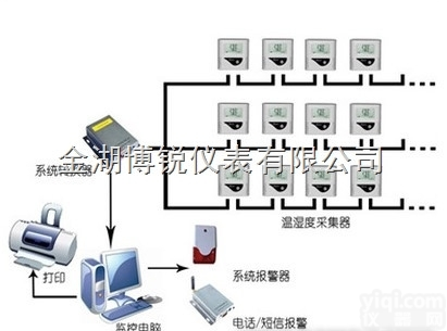 药品<em>库房</em><em>温湿度</em>监测<em>系统</em>GSP/GPRS机房档案馆<em>温湿度</em>数据采集监控-g