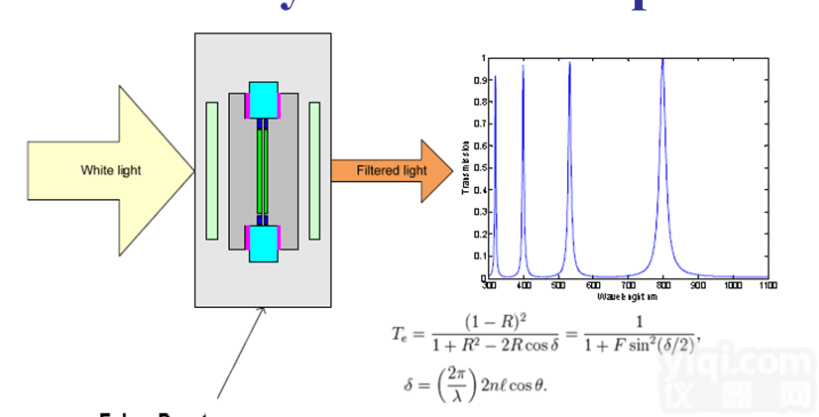 UHD285  <em>机载</em>高光谱成像系统（五铃<em>光学</em>）
