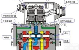 美国MOOG<em>伺服阀</em>淮北<em>现货</em>/穆格<em>伺服阀</em>连云港一级代理