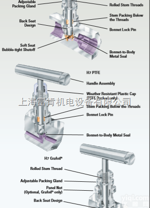 <em>美国</em>Anderson Greenwood<em>天津</em>现货ADME系列阀组