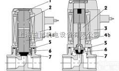 VCL21-5G-2-01-F  <em>SMC</em><em>电磁阀</em><em>质优价廉</em>
