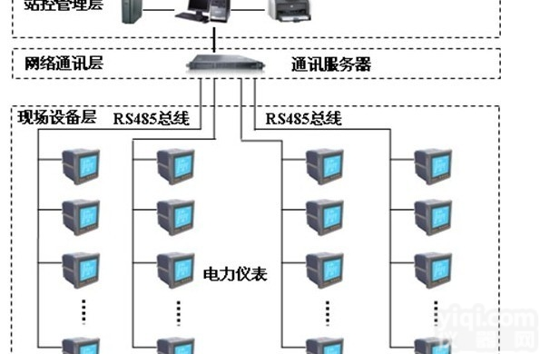 可选  智能<em>电力</em><em>监控系统</em>组件产品及<em>电力</em><em>监控系统</em>集成