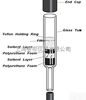 226-30-16  多用途采样管 OSHA <em>Versatile</em> Sampler OVS采样...