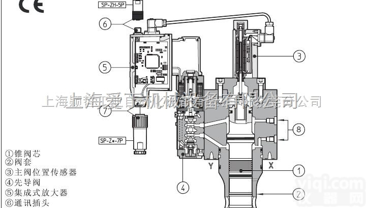 <em>意大利</em>ATOS插装阀<em>宁波</em>一级代理