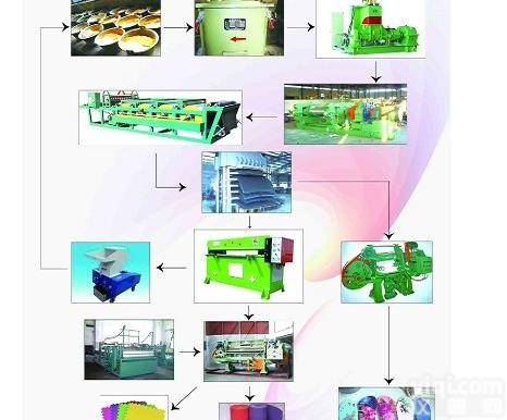 <em>生产线</em>  EVA橡塑<em>发泡</em><em>生产线</em>