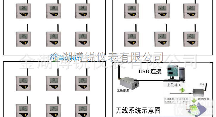 BR-WS21  档案室<em>温湿度</em><em>监控系统</em> 无线型<em>温湿度</em>记录-g