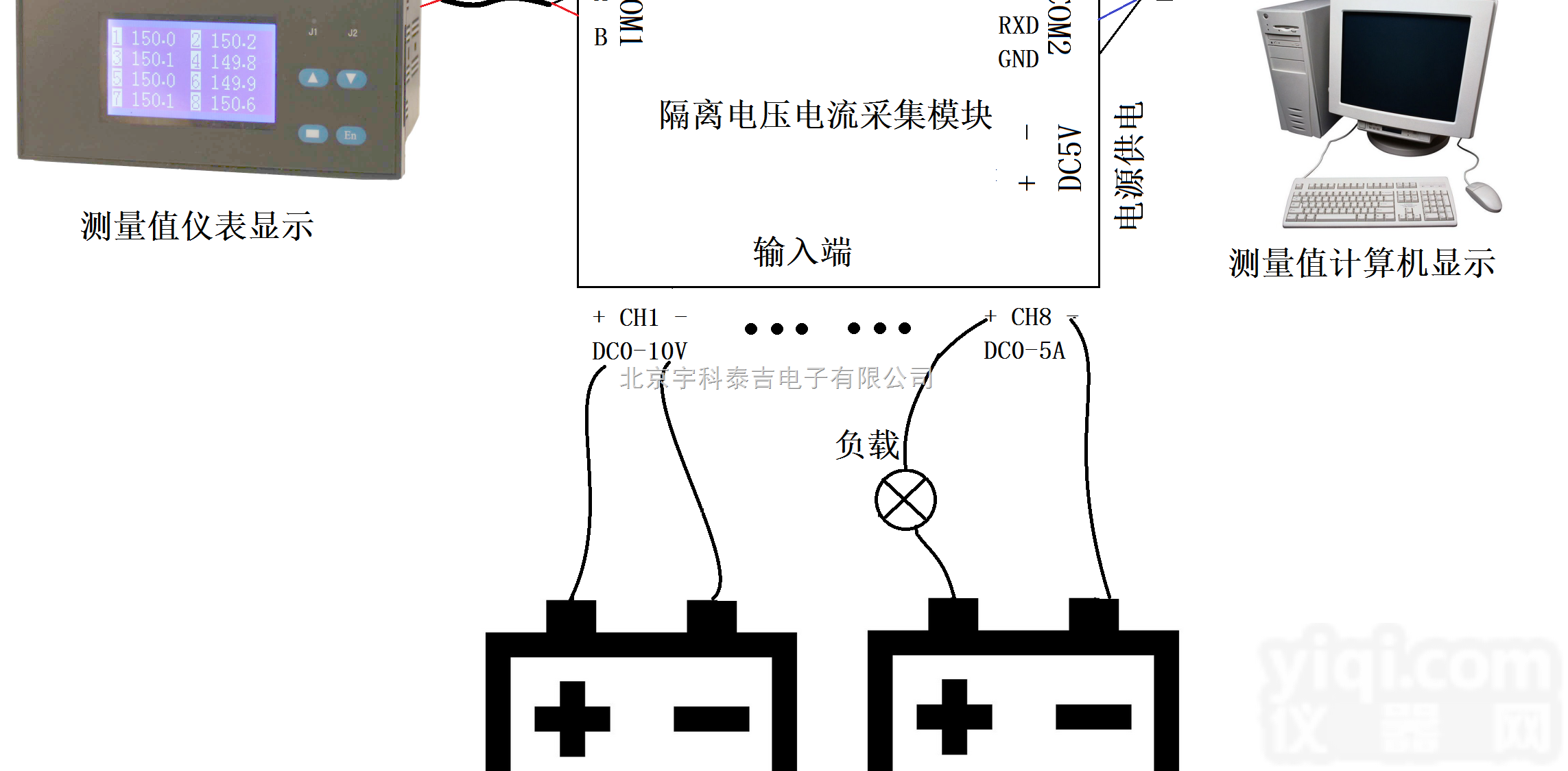 YK-ZLDYDL-DCS  智能电压<em>电流</em>多<em>通道</em>计算机测量系统