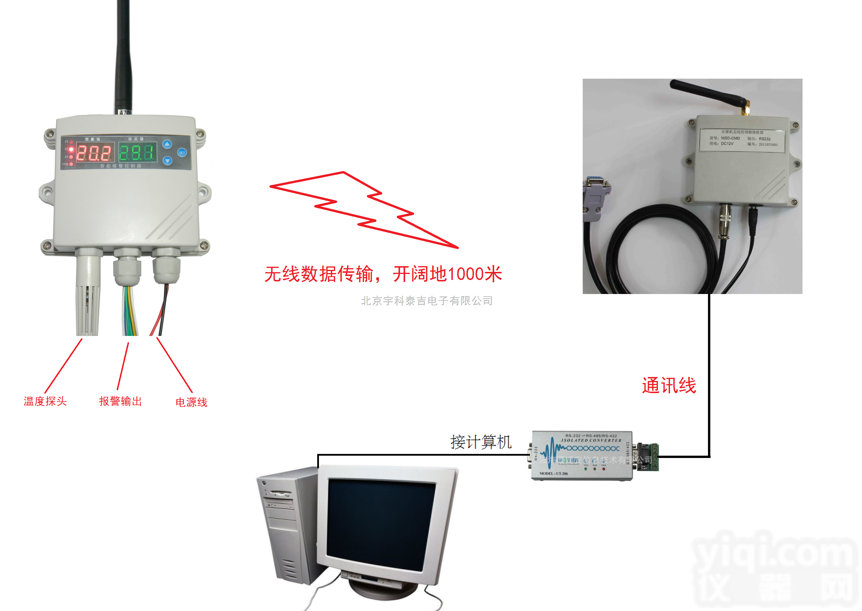 YK-34B-WX  智能无线<em>温湿度</em>报警器，433MHZ<em>远程</em>无线<em>温湿度</em>控制器