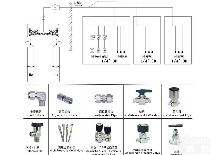 18604318579  <em>辽源</em>实验室气路规划二道江气路设计<em>梅河口</em>气路安装哪家好