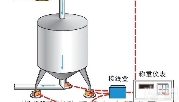<em>料仓</em><em>称重</em>模块，料罐<em>称重</em>模块，<em>料斗</em><em>称重</em>模块