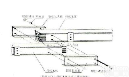 FKC  FKC空气绝缘型<em>母线</em>槽<em>上海</em>徐吉电气
