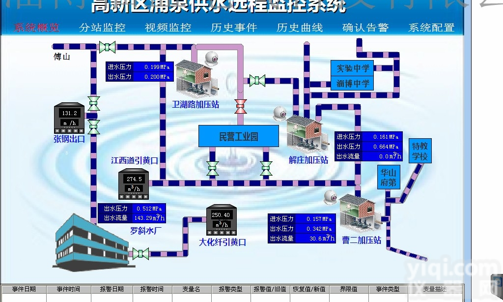 供水智能（<em>水资源</em>）远程<em>监控系统</em>设备监测<em>远程控制</em>控制水泵启停