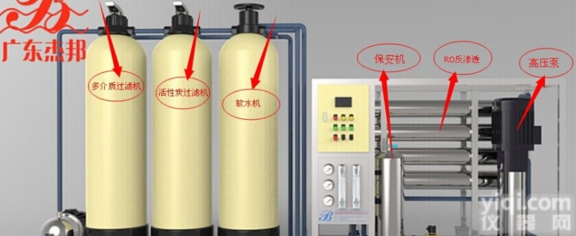 <em>反渗透</em>什么<em>价格</em> RO<em>反渗透</em>厂家直供 东莞杰邦水处理