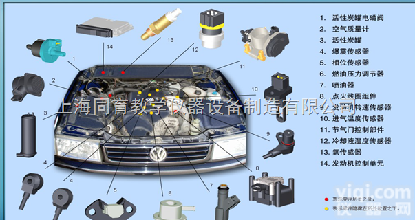 <em>汽车</em>理实一体化教学系统附件（实训车间共用）|<em>汽车</em>理实一体化<em>教学设备</em>