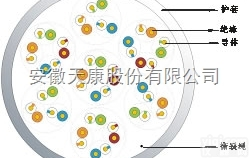 UTP超五类25对非<em>屏蔽</em><em>数据线</em>缆生产供应商