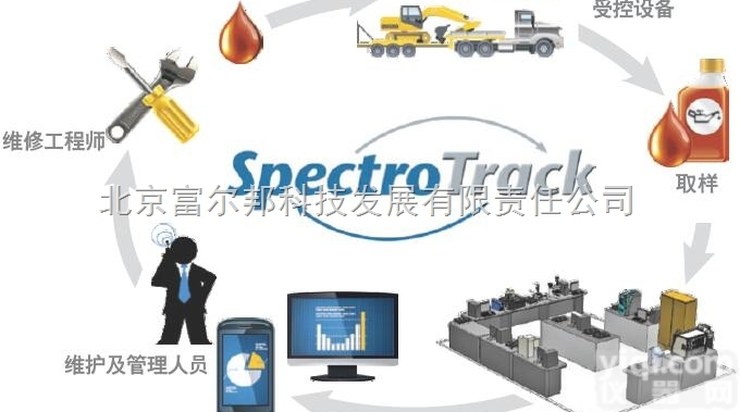 SpectroTrack<em>实验室信息管理系统</em>