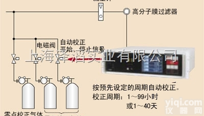 <em>富士</em>ZRE型红外<em>分析仪</em>  <em>富士</em>电机气体ZRE型红外<em>分析仪</em>-ZG一级代理商经销