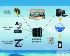 LBT-FZ  厂家直供负氧离子监测鲁伯特<em>扬尘</em><em>监测仪</em>，可用于工地<em>扬尘</em>监测，专家系统