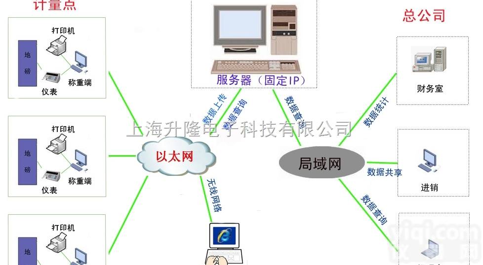 汽车衡称重<em>系统</em>-网络版-<em>局域网</em>