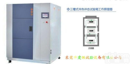 <em>冷热</em><em>实验箱</em> <em>冷热</em>冲击试验箱哪些Pai子好？