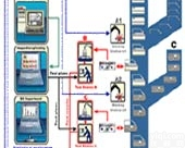 <em>美国</em>GE<em>监控</em>软件|UDB<em>监控</em>软件