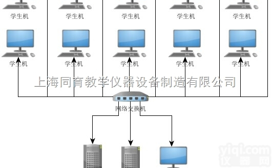 TYCSGD-09  城市<em>轨道</em><em>交通</em>虚拟仿真软件|城市<em>轨道</em><em>交通</em>类产品系列