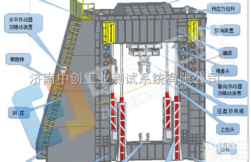 10000kN大型<em>多功能</em>结构试验机系统土木学院专用、大型建筑结构<em>构件</em>试...