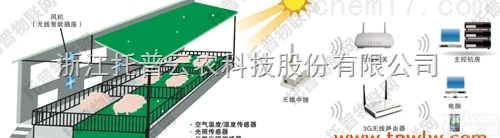 食品安全溯源<em>追溯</em><em>系统</em>为消费者提供安全猪肉