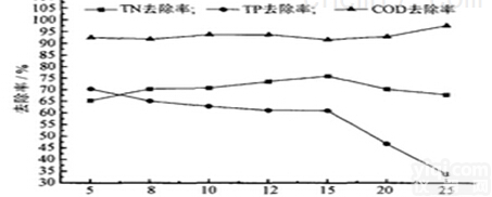 <em>开封</em><em>地埋式</em>一体化污水处理设备价格