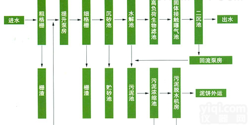 <em>鹤壁</em>地埋式<em>一体</em>化污水处理设备价格