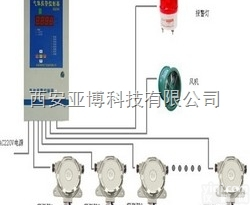 <em>固定式</em>可燃气<em>检测仪</em>  乌审旗<em>固定式</em>可燃气<em>检测仪</em>13572886989