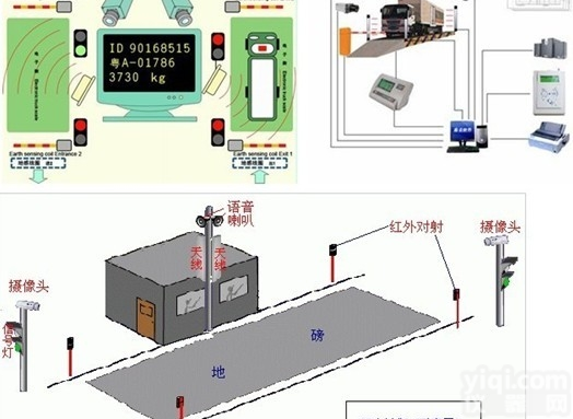 SCS  无人<em>值守</em><em>汽车衡</em>图片，无人<em>值守</em><em>地磅</em>