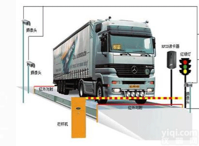 SCS  无人<em>值守</em> <em>地磅</em>，无人<em>值守</em><em>地磅</em>