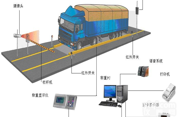 <em>地磅</em>无人<em>值守</em>系统，无人<em>值守</em><em>地磅</em>
