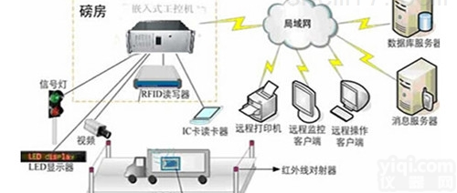 SCS  无人值守<em>地磅</em>，电子<em>地磅</em>，防<em>作弊</em><em>地磅</em>