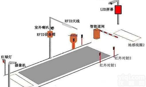 SCS  <em>汽车衡</em>无人<em>值守</em><em>称重</em>，无人<em>值守</em>地称