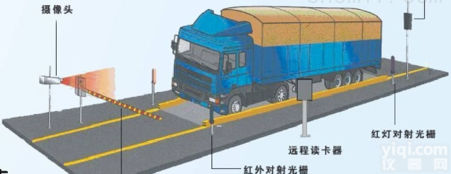 防腐电子地<em>磅秤</em>，防腐<em>大地</em>磅，电子地<em>磅秤</em>，汽车地磅