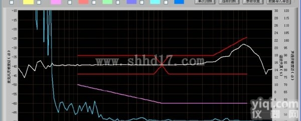 <em>AWA6128M</em>型  <em>AWA6128M</em>型<em>麦克风</em><em>测试仪</em>