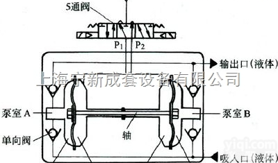 PA5110-04全新<em>原装</em>SMC<em>隔膜泵</em>特价